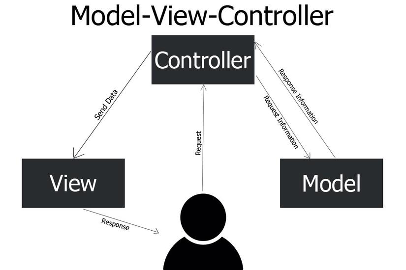 Java spring hot sale mvc tutorial