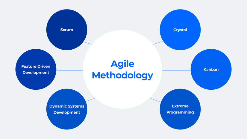 Agile là gì Scrum là gì Tìm hiểu về mô hình Agile và quy trình Scrum