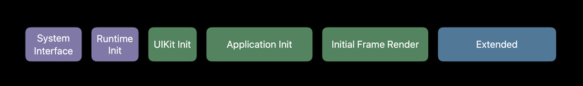 Các phase trong launch app