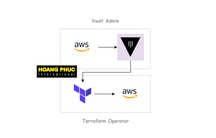 use-azure-firewall-to-help-protect-an-aks-cluster-azure-architecture