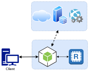 Sử dụng Redis trong thực tế