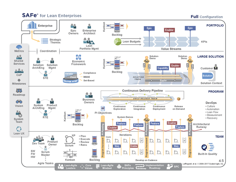 scaled-agile-framework-4-5-big-picture.png