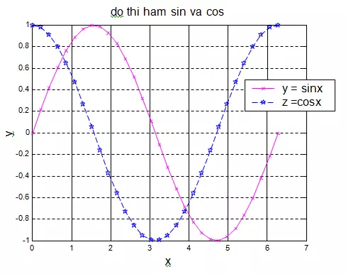 Các hàm chung trong Matlab: Bạn đang học Matlab và cần tìm hiểu về các hàm chung trong Matlab? Hãy khám phá những hình ảnh liên quan để tìm hiểu về các hàm phổ biến nhất, giúp bạn giải quyết các vấn đề toán học và kỹ thuật thực tế một cách dễ dàng và nhanh chóng.