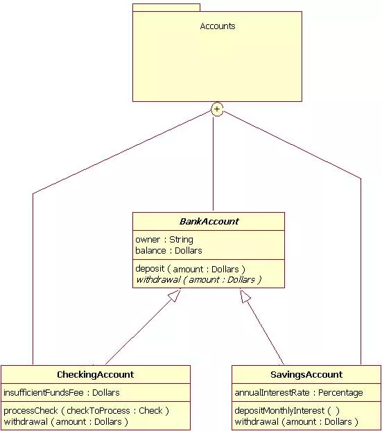 Bản vẽ sơ đồ lớp  Class Diagram  iViettech  iViettech