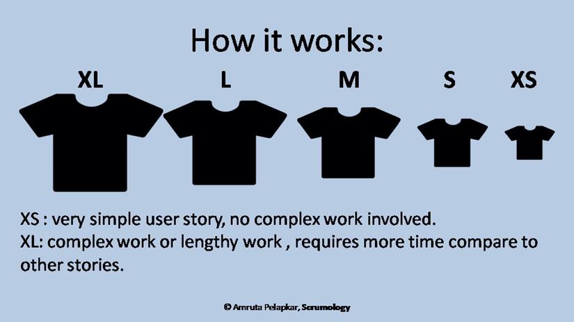 Works very. T Shirt estimation. Оценка в t-Shirt Size. Оценка стори поинтом t Shirt. Other stories Size Chart.