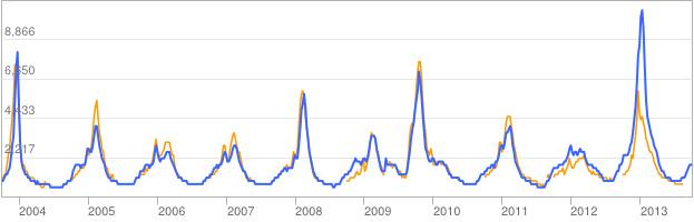 google-flu-trend.jpg