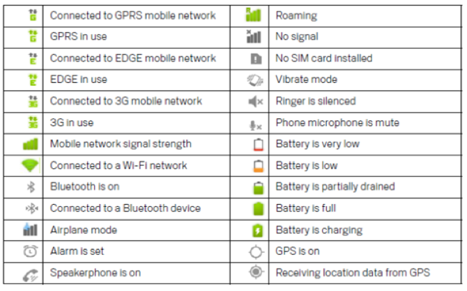 Что обозначают значки на экране телефона. Значки на экране самсунг. Значки на дисплее смартфона. Значки андроида вверху экрана. Значок телефона.