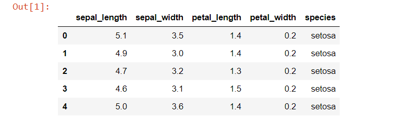 Hiệp phương sai và hệ số tương quan tuyến tính trong Python