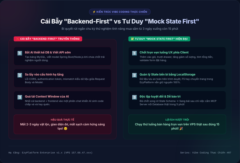 Kiến trúc Mock State First vs Cái bẫy Backend-First