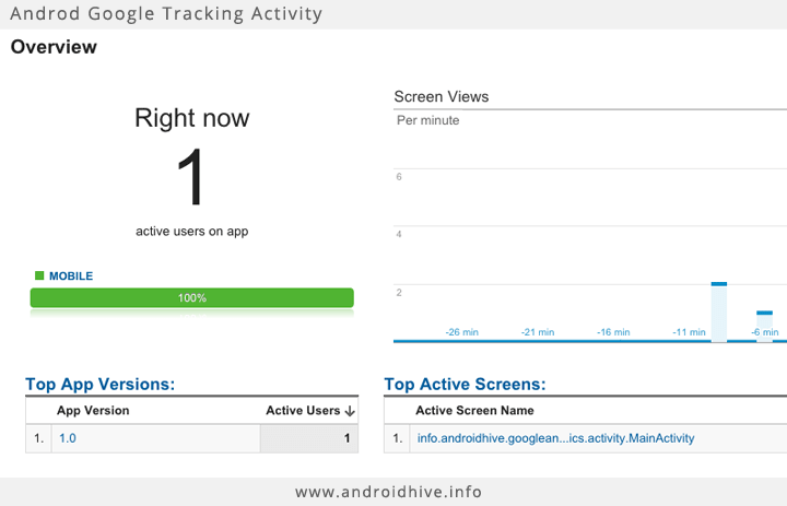 android-google-analytics-tracking-activity.png