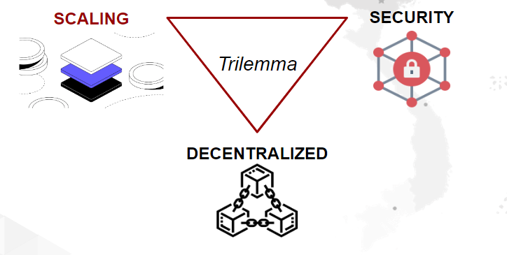 [Tech] Blockchain Layers Là Gì Và Các Giải Pháp Mở Rộng?