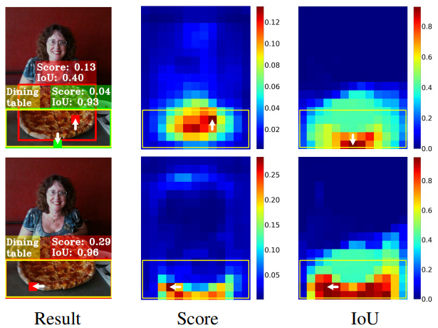 Đôi chút về Label Assignment trong Object Detection
