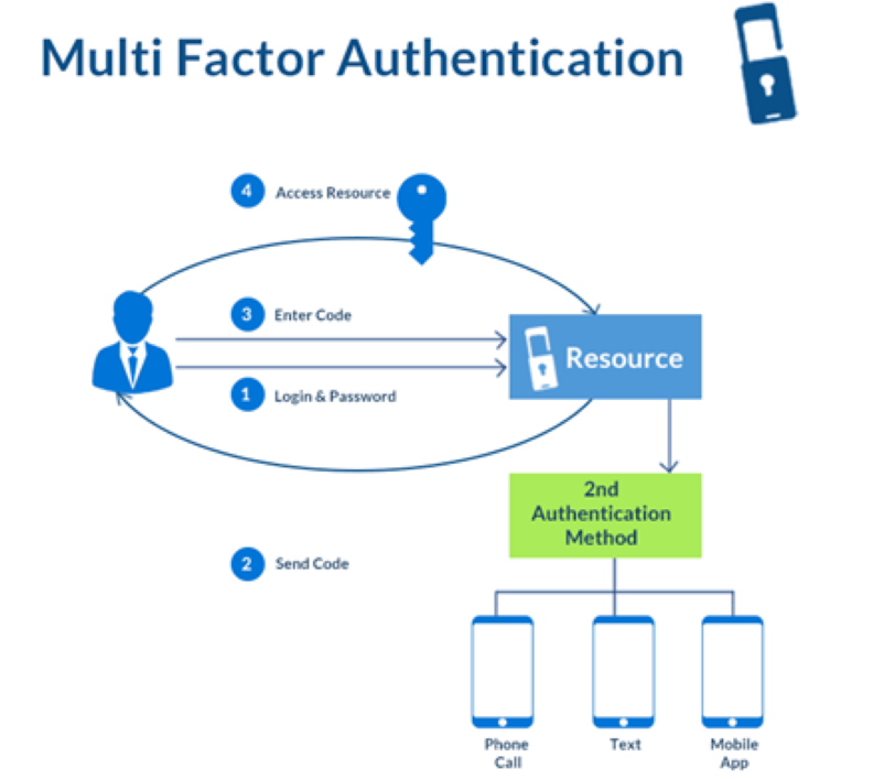 Ký Số Và Xác Thực Trên Nền Tảng Website  MIFI