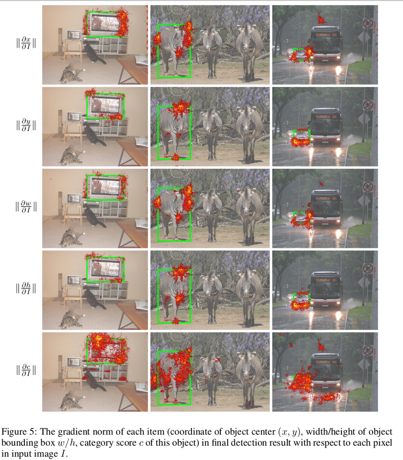 Deformable DETR: Transformer kiểu mới cho bài toán Object Detection ...