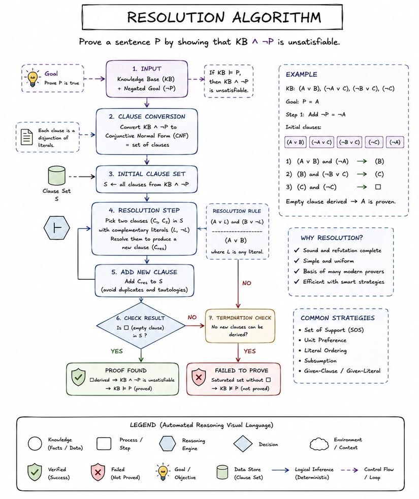 1 - resolution-algorithm.jpg