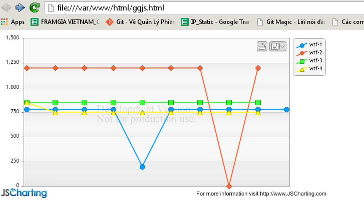 Cách tạo biểu đồ thanh ngang trong Google Sheets  Thư viện Đại học An Giang