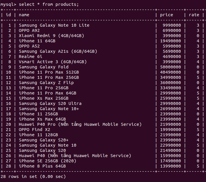 Crawl Data bằng Laravel và Goutte