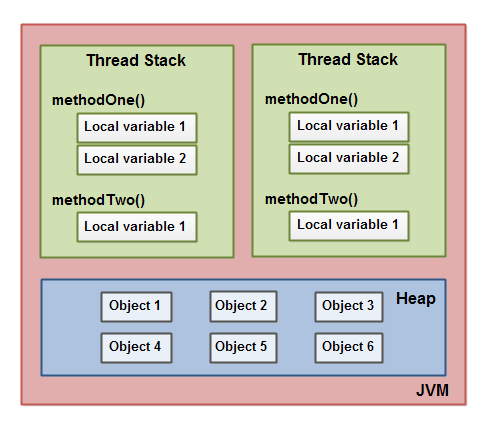 java-memory-model-2.png