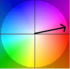 Color-map-used-to-visualize-the-optical-flow (2).png