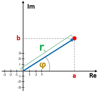 ComplexCoefficient