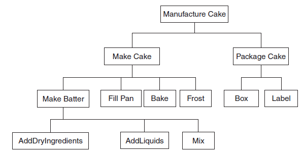 Menufacture cake.png