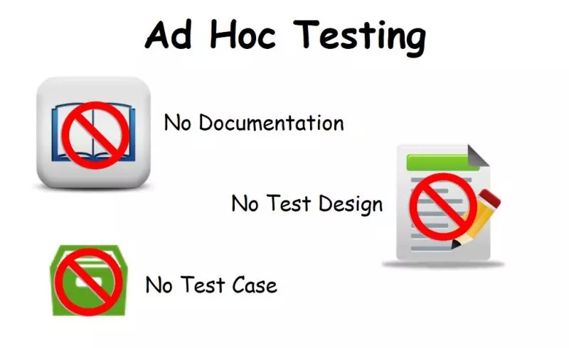 Ad-hoc Testing - Kiểm thử Ad-hoc