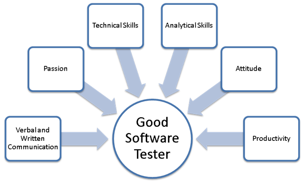 Good-Software-Tester.png