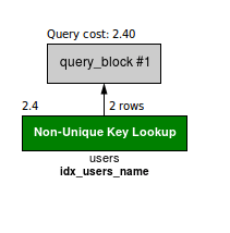 performance optimization