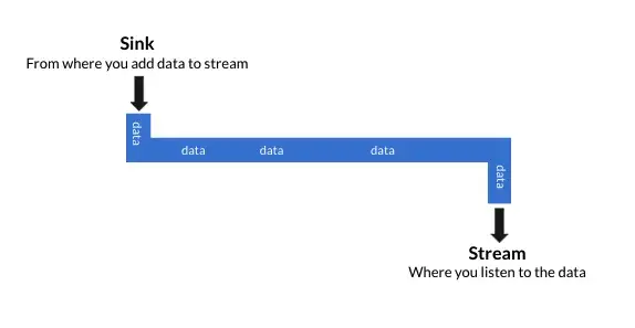 stream là gì - cometech