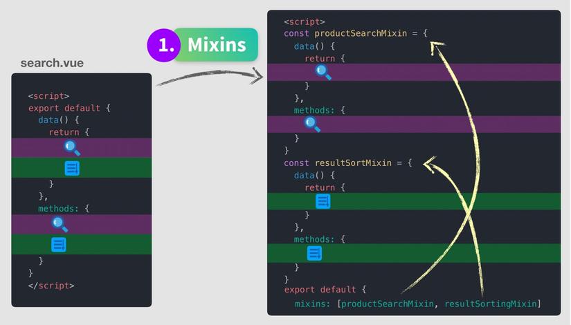mixin-component