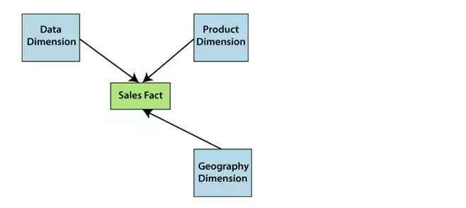 Khái quát về mô hình dữ liệu quan hệ  VinBigdata  Blog