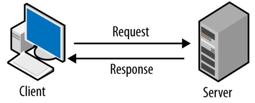 Mechanism of the data - transferring process among PCs - AI Design ...