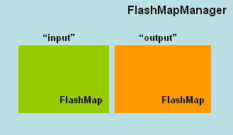spring-mvc-flash-map-manager.png