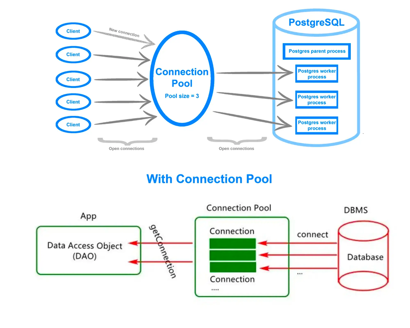 why-do-we-need-database-connection-pool-itzone