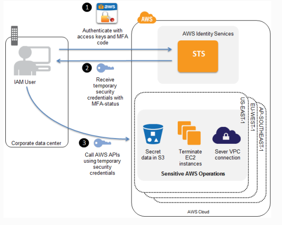 Xác thực thông điệpmessage authentication là gì  w3seo