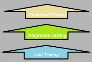 functional-testing_-testing-phases-e1480919223948.png