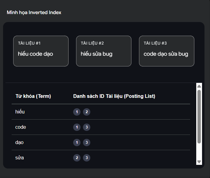 Bí Mật Tốc Độ Của Elasticsearch: Giải Phẫu Inverted Index (Chỉ Mục Đảo)