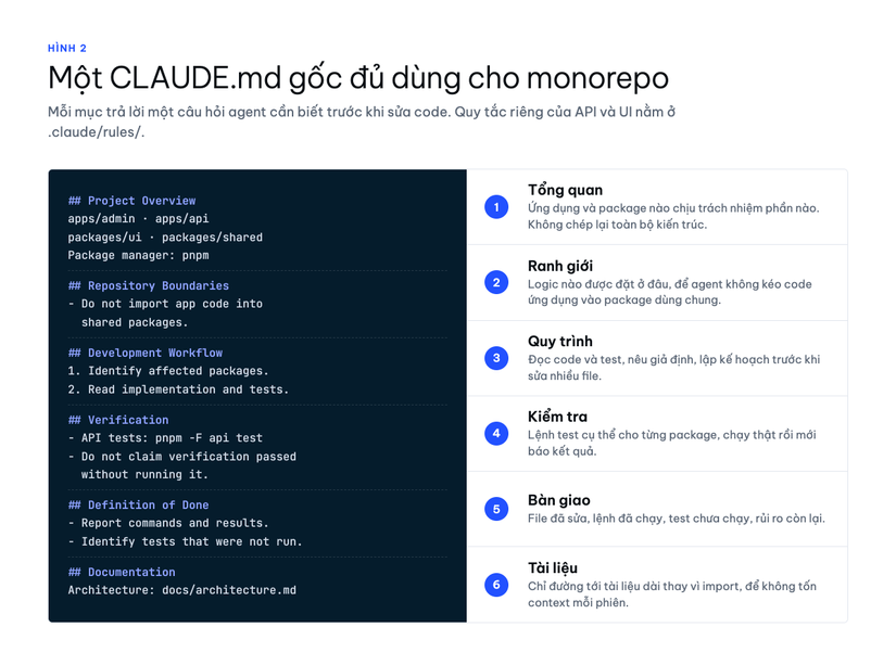 Một CLAUDE.md gốc đủ dùng cho monorepo