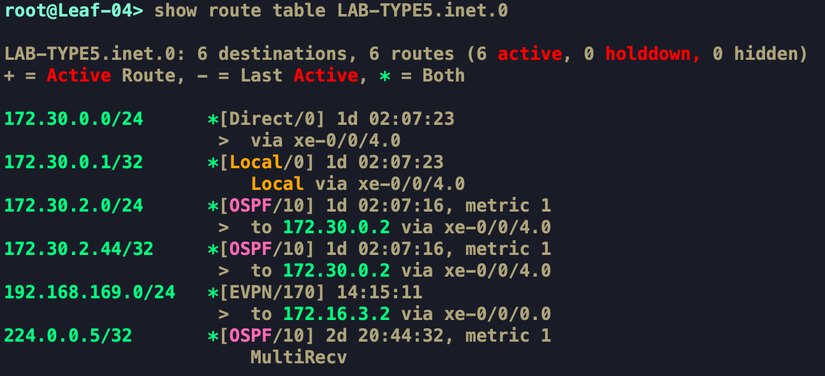 + = Active Route,.png