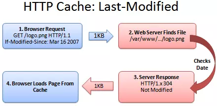 HTTP-caching-last-modified_1.png
