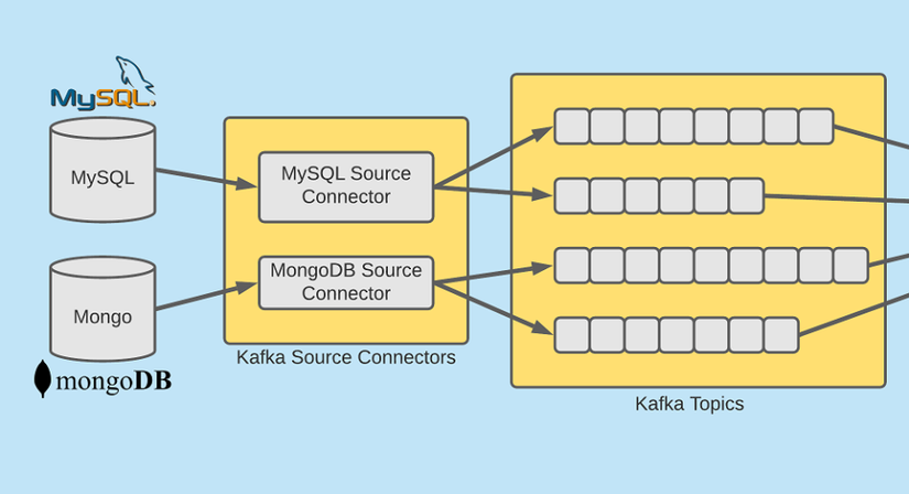 [Debezium Series] Cấu hình sử dụng Debezium + PostgreSQL + Kafka Connect