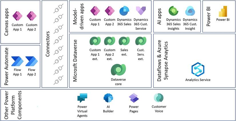 microsoft-power-platform