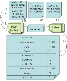 Figure-3-RDF-inverted-index.png