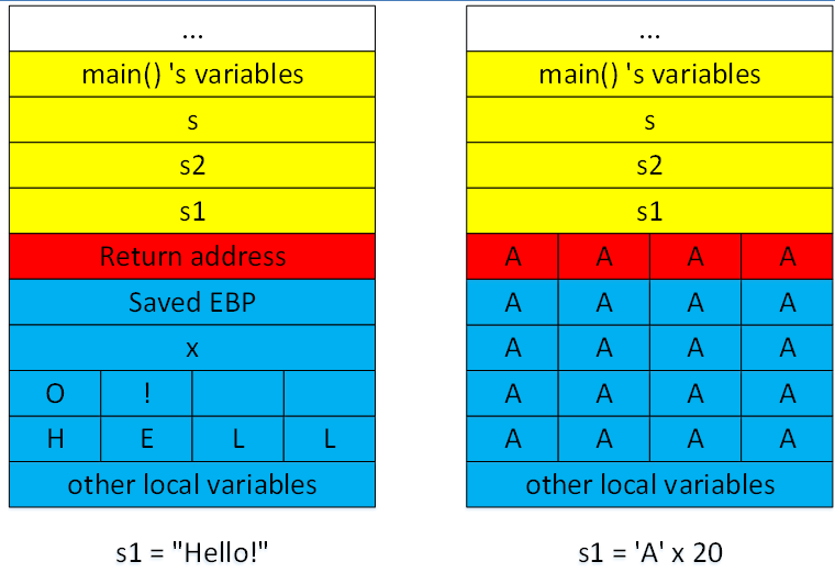 gi-i-thi-u-v-l-h-ng-tr-n-b-m-buffer-overflow-v-c-ch-khai-th-c