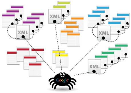 google-Sitemap-spider.jpg