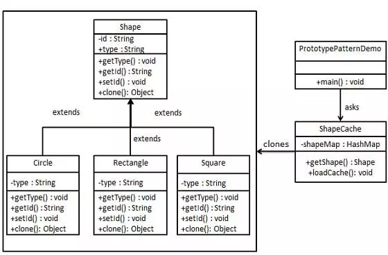 prototype_pattern_uml_diagram.jpg
