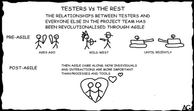 history-of-testing-agile-answer.png