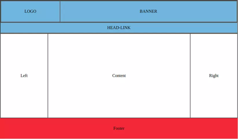 Html And Css Làm Thế Nào để Xây Dựng Layout Cho Một Website 5564