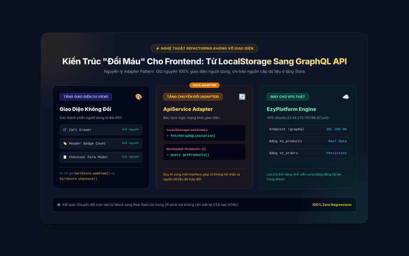 Kiến Trúc Đổi Máu Không Vỡ Giao Diện Cho Frontend