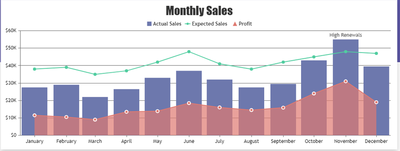 Create Charts With CanvasJS ITZone